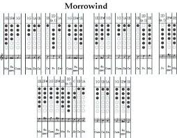 Elder Scrolls Morrowind Skyrim Tin Whistle Tab Tin Whistle Flute Sheet Music Whistle