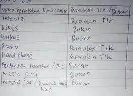 Materi di semester dua akan belajar seputar kerajinan bahan limbah keras. Jawab Lah Pertanyaan Berikut Mapel Prakarya Kelas 8 Halaman 74 Tolong Dikerjakan Y Kk Soalnya Brainly Co Id