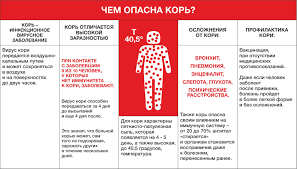 Д/в/к введения 1 мг/20 доз. Ya Ne Znala Chto Kor Nastolko Strashna Analiticheskij Internet Zhurnal Vlast