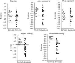 Each passage includes reading comprehension questions for students to answer. Cross Linguistic Perspectives On Developmental Dyslexia Part Ii Developmental Dyslexia Across Languages And Writing Systems
