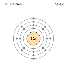 Pin On Chemistry Periodic Table