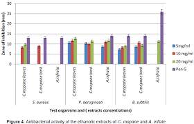 Image result for Acrotome inflata