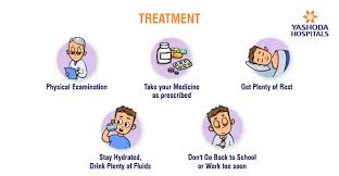 Image result for Pneumonia Management