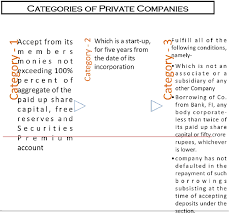 Pk registration & license consultant. Permissible Deposits Private Companies Companies Act 2013
