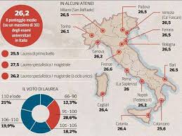 Il sistema universitario regno unito è uno dei più apprezzati nel mondo, e molte delle sue università sono nella top 5 delle migliori università. Vietato Rifiutare Il Voto La Proposta Di Un Docente Di Ingegneria A Padova Corriere It