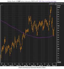 Financial Stocks Flash Buy Signals During Market Pullback