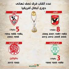 قال فوزي البنزرتي مدرب فريق الوداد البيضاوي ، اليوم السبت بجوهانسبورغ ، إن لاعبيه لم يحسنوا استغلال أخطاء ونقاط ضعف نادي كايزر تشيفز الجنوب إفريقي في مباراة إياب نصف نهائي دوري أبطال إفريقيا. Ø§Ù„ÙˆØ·Ù† Ø³Ø¨ÙˆØ±Øª Ø¥Ù†ÙÙˆØ¬Ø±Ø§Ù Ø¹Ø¯Ø¯ Ø£Ù„Ù‚Ø§Ø¨ ÙØ±Ù‚ Ù†ØµÙ Ù†Ù‡Ø§Ø¦ÙŠ Ø¯ÙˆØ±ÙŠ Ø£Ø¨Ø·Ø§Ù„ Ø£ÙØ±ÙŠÙ‚ÙŠØ§ ÙˆØ§Ù„Ø£Ù‡Ù„ÙŠ Ø§Ù„Ø²Ø¹ÙŠÙ…