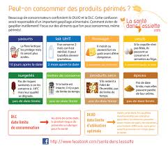 Epingle Sur Fiches Pratiques