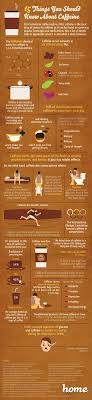 Caffeine Infographic Caffine Coffee Facts Caffeine