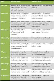 Informal letters and personal letters are identical and somehow the same. Difference Between Business Letter And Personal Letter