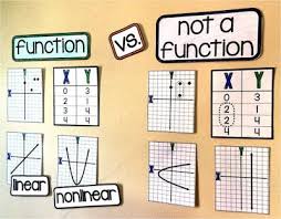 To Function Or Not To Function That Is The Question Math Word Walls Middle School Math Math Projects Middle School