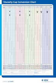 Viscosity Conversion Chart Zahn To Ford Bedowntowndaytona Com