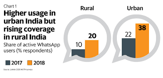 Whatsapp Se Plateste 2019 Kuad
