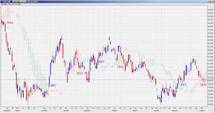 Currency Live Charts Currency Exchange Rates