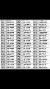 Pin On Dieting