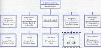 Introduction It Development Grist Project Management