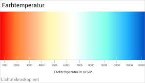 Check spelling or type a new query. Lichtspektrum Spektralfarben