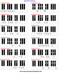 Piano Music Scales Major Minor Piano Scales