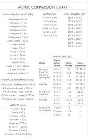 competent math convesion chart byu chart for measurement