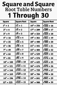 Square And Square Root Table Numbers 1 Through 30 Online High School School Algebra Algebra