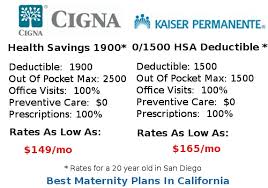 Whether you're looking to purchase a brand new policy during open enrollment in the healthcare marketplace or you're pretty happy with your current plan, saving money on the cost of healthcare is always an added benefit that can boost your. Quotes About Health Plan 34 Quotes