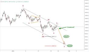 The financial committee in china has emerged with news that it will crackdown on bitcoin mining within the country. 25 January Bitcoin Price Prediction Btcusd To Dip Below 7000