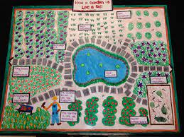 Smart Idea Animal Cell Analogy Ideas