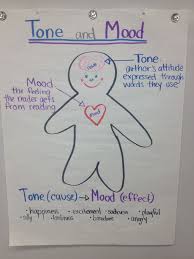 Pin By Franki Parrillo On 4th Grade Ela Anchor Charts 6th Grade Reading Reading Workshop Reading Anchor Charts