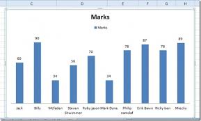 Change Layout Of Chart In Excel 2010