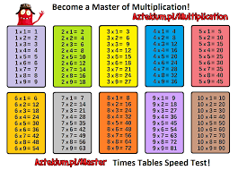 Print Multiplication Tables Multiplication Table Multiplication Table Printable Multiplication Chart Printable
