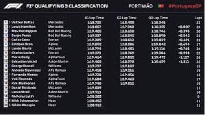 Resultado, clasificación y reacciones de alonso, sainz y todos los pilotos. F1 Gp Portugal 2021 Portimao Clasificacion Y Parrilla Del Gran Premio De Portugal De Formula 1 Marca