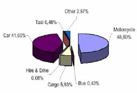 Pollution can take any form including chemical substances, heat, light, noise or energy. Figure 1 From A Comparison Of The Air Pollution Of Gasoline And Cng Driven Car For Malaysia Semantic Scholar