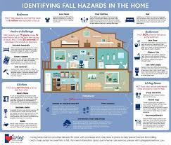 Fall Hazards In The Home In 2021 Fall Prevention Infographic Infographic Layout