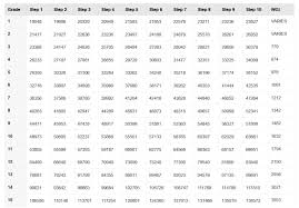 70 Conclusive Army Officer Pay Table