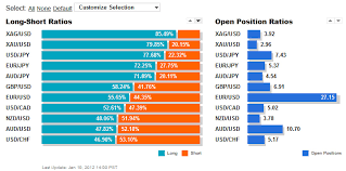 forex broker open positions sentiment indicators