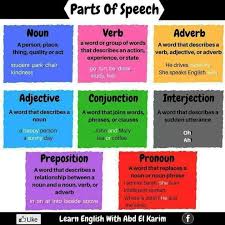 Pin By Jayshree Bhana On All Teacher Stuff Part Of Speech Noun Learn English English Adjectives