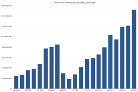 New York Contemporary Sales Charts 2004 2014