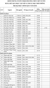 Check spelling or type a new query. Ä'iá»m Chuáº©n Ä'áº¡i Há»c SÆ° Pháº¡m Tphcm NÄm 2020 2019