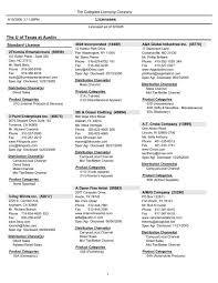 The U of Texas at Austin Licensees