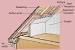 Insulating Roof Rafters