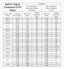 Npt Drill And Tap Chart Starrett Tap Drill Wall Chart Npt