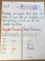 Pronoun Anchor Chart Singular And Plural Teaching