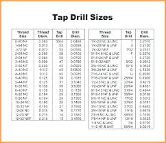 6 32 Tap Drill Size Dewadaun Co