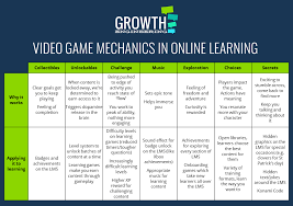 Pin On Techno Tools For Teaching