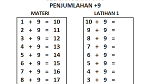 Contoh soal penjumlahan untuk anak tk : Belajar Berhitung Penjumlahan Bilangan 9