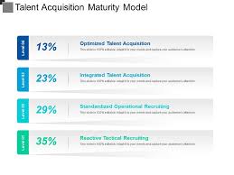 Talent Acquisition Maturity Model Powerpoint Templates