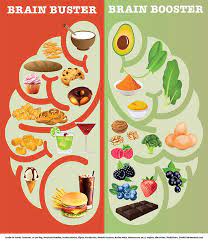 Smoking and obesity lower hdl. Food For Thought Brain Boosters And Busters Reduce Cholesterol Lower Cholesterol Cholesterol Lowering Foods