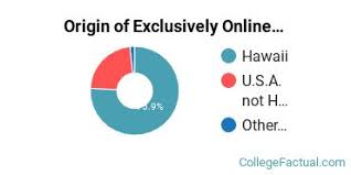 University Of Phoenix Hawaii Online Degree Options Programs College Factual