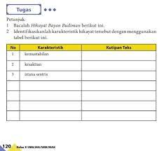 Contoh Kalimat Hikayat Bayan Budiman Tentang Kemustahilan Kesaktian Tokoh Dan Istana Sentris Brainly Co Id