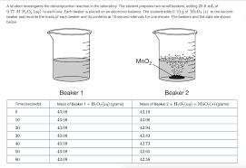 Manganese dioxide is the inorganic compound with the formula mno2. 2 H2o2 Aq 2 H2o L O2 G Hydrogen Peroxide Chegg Com